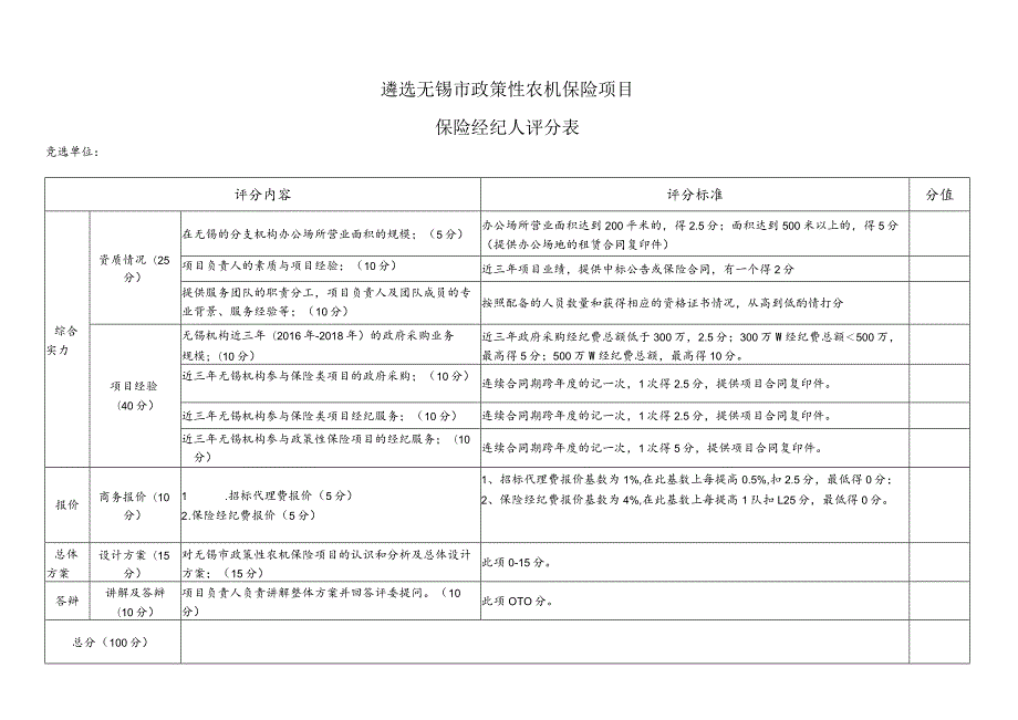 遴选无锡市政策性农机保险项目保险经纪人评分表.docx_第1页