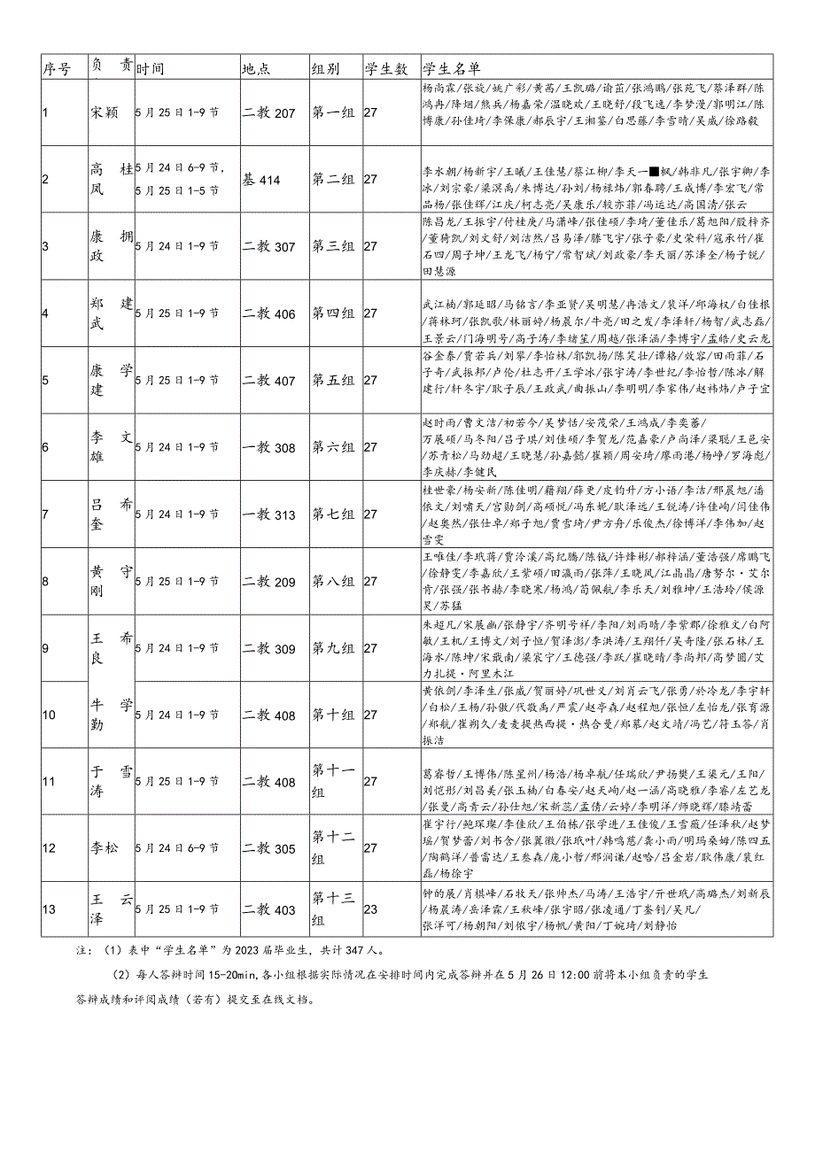 石家庄铁道大学交通运输学院2023届毕业设计论文答辩安排.docx_第2页