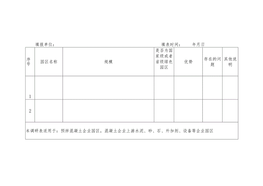 绿色建筑材料产业重点园区调研表.docx_第2页