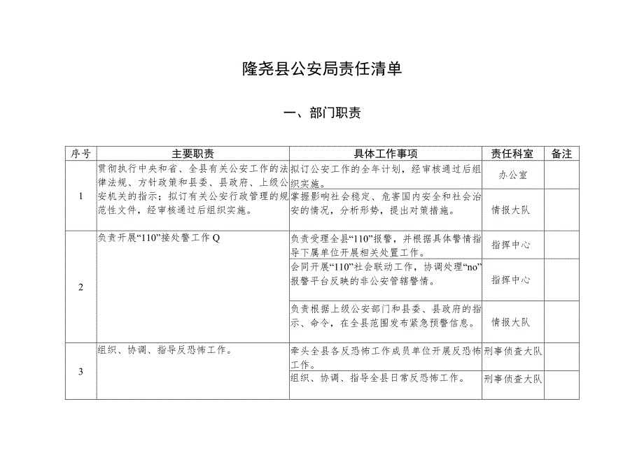 隆尧县公安局责任清单.docx_第1页