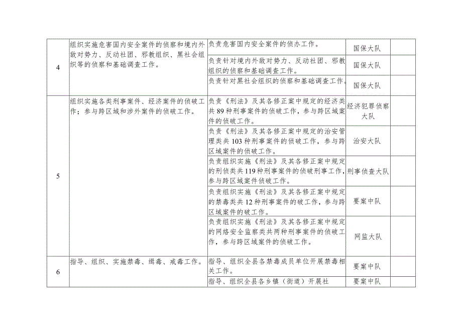 隆尧县公安局责任清单.docx_第2页