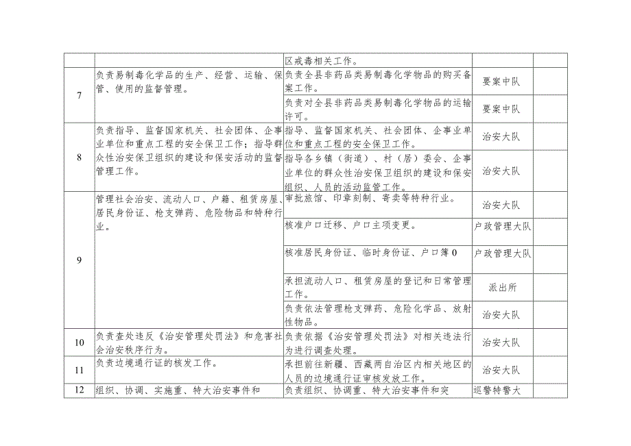 隆尧县公安局责任清单.docx_第3页