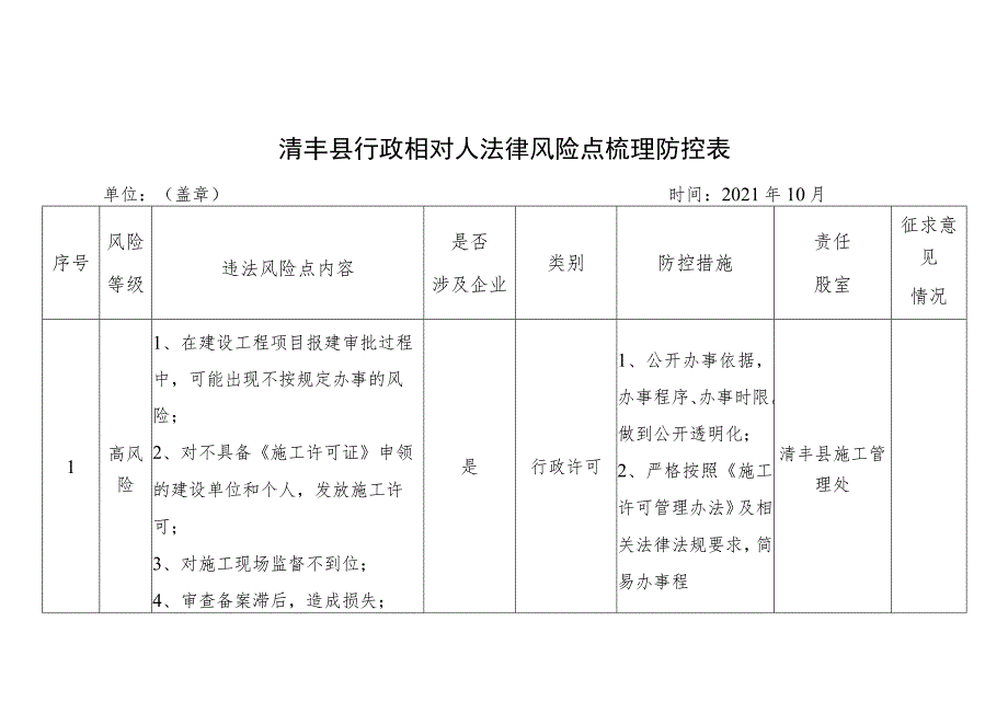 清丰县行政相对人法律风险点梳理防控表.docx_第1页