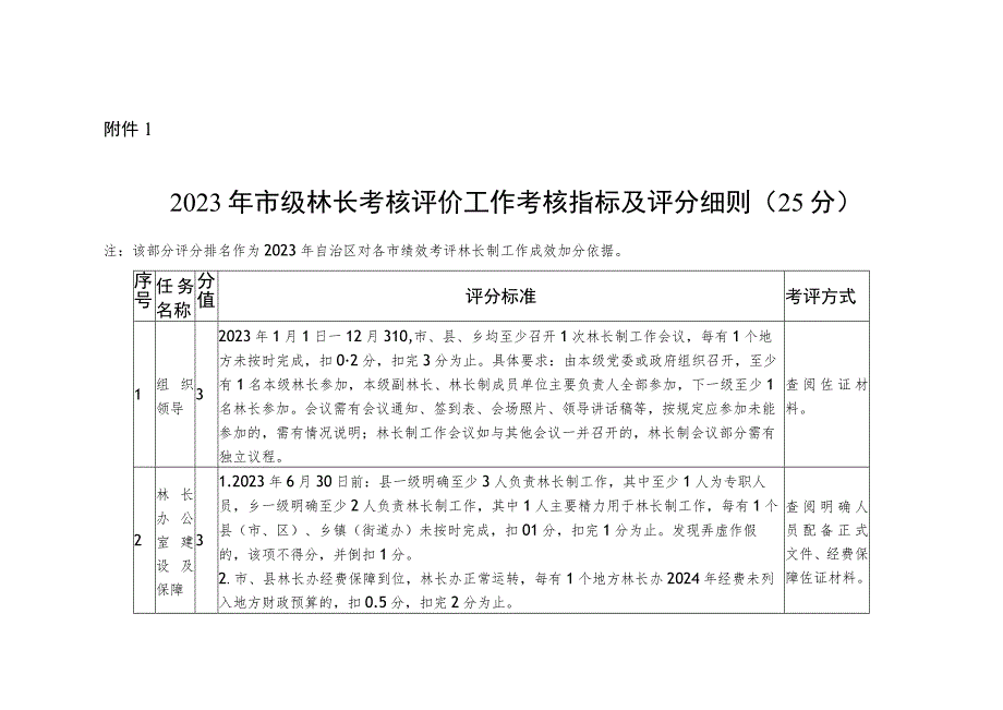 广西2023年市级林长考评指标及评分细则.docx_第2页