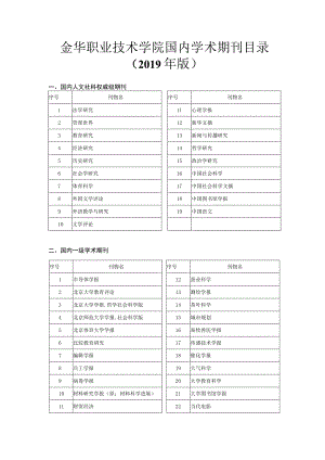 金华职业技术学院国内学术期刊目录2019年版.docx