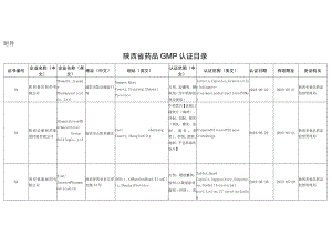 陕西省药品GMP认证目录.docx