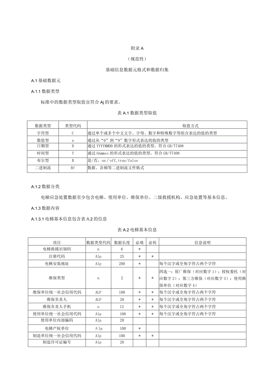 电梯物联网基础信息数据元格式和数据归集、终端信息采集表、电梯故障原因分类.docx_第1页