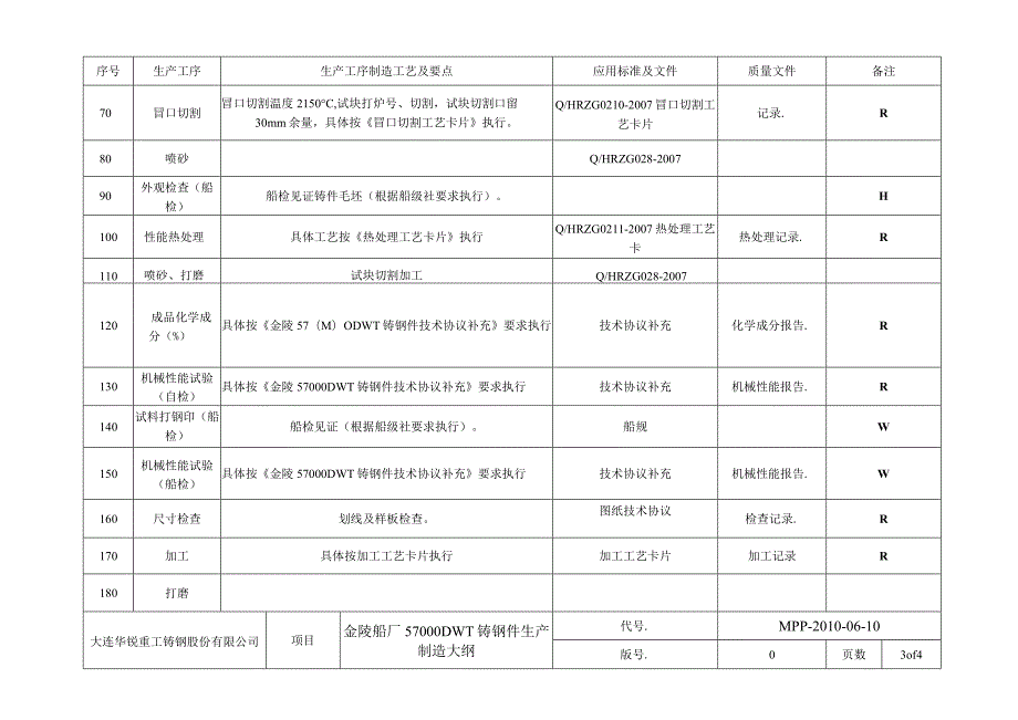 MPP第一版.docx_第3页