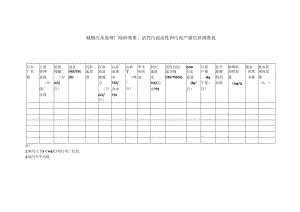 脱水药剂投加量%城镇污水处理厂除砂效果、活性污泥活性和污泥产量信息调查表省市.docx