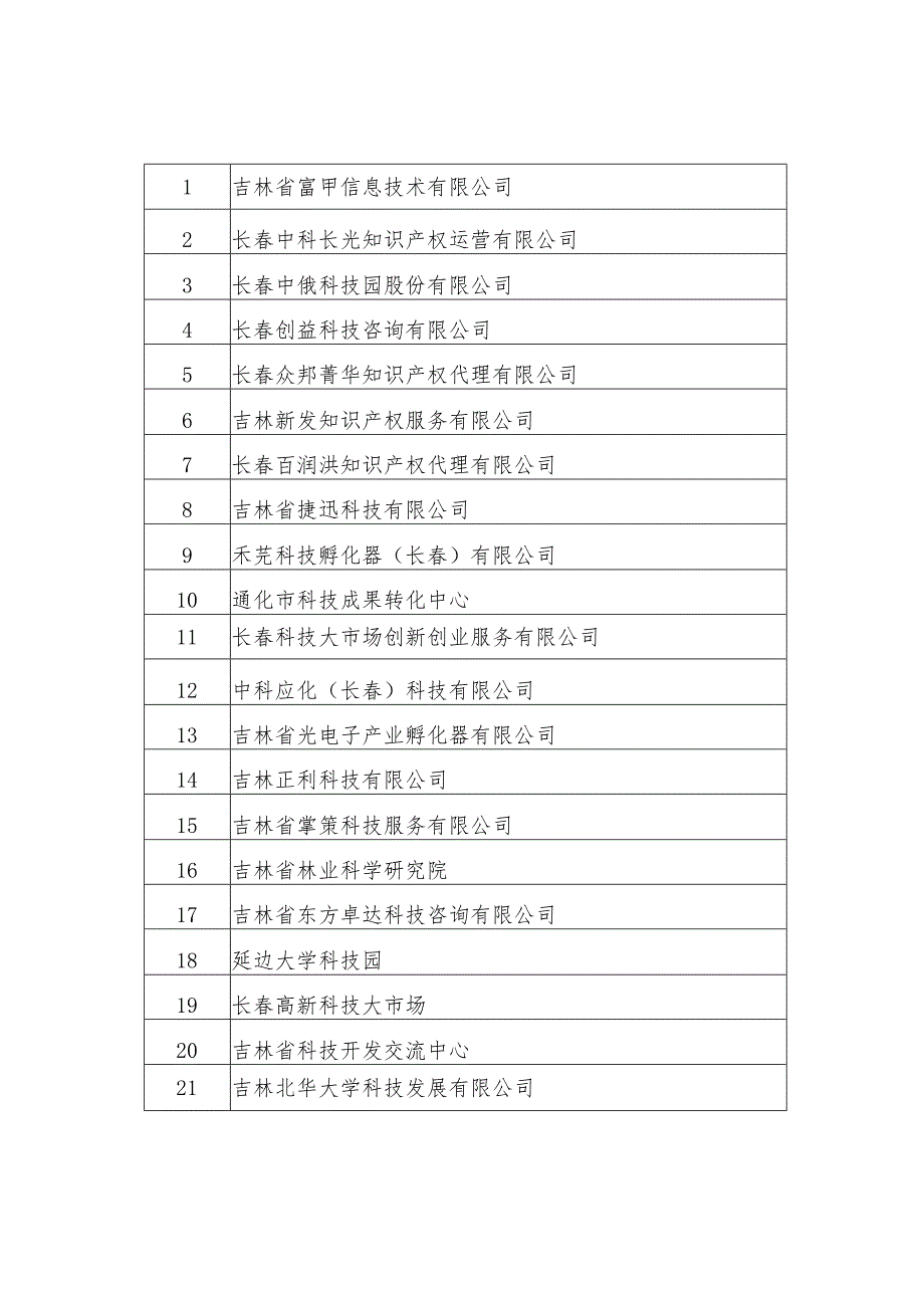 2020年度吉林省技术转移机构考核评价结果.docx_第2页