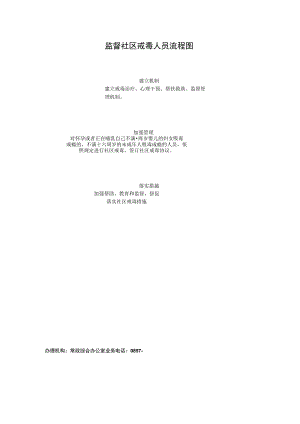 监督社区戒毒人员流程图建立机制建立戒毒治疗、心理干预、帮扶救助、监督管理机制.docx