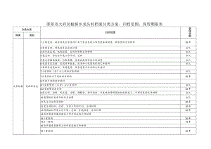 邵阳市大祥区板桥乡龙头村档案分类方案、归档范围、保管期限表.docx