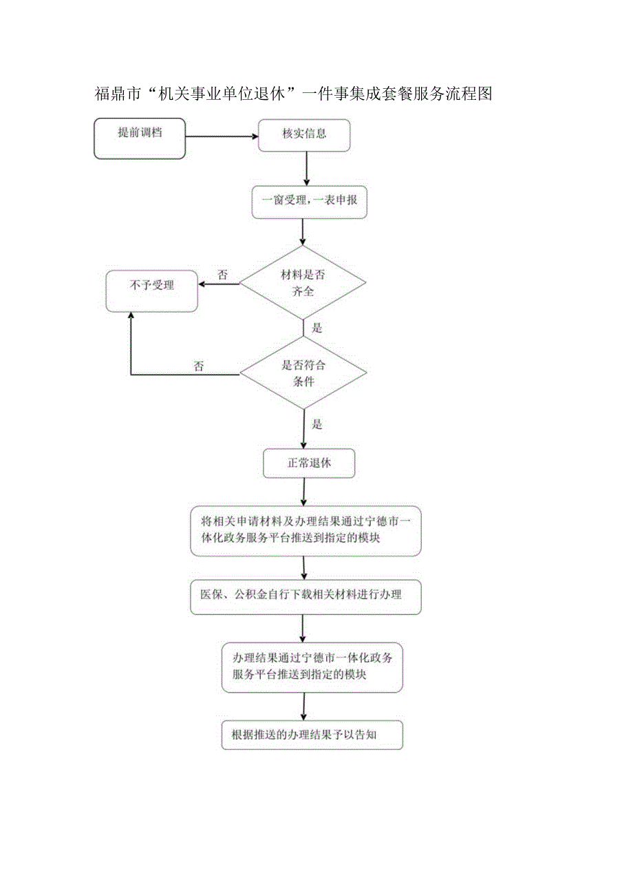 福鼎市“机关事业单位退休”一件事集成套餐服务流程图.docx_第1页