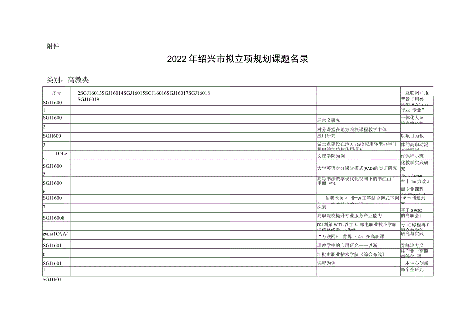 绍兴市教科规划办公室关于公布绍兴市教育科学2022年规划课题的通知.docx_第2页