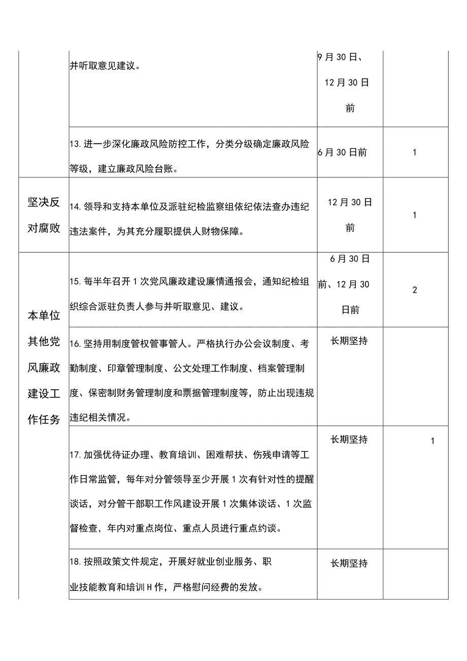 退役军人事务局党风廉政主体责任清单（最新分享）.docx_第3页