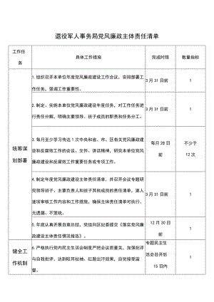 退役军人事务局党风廉政主体责任清单（最新分享）.docx