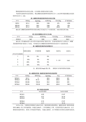 镍渣胶凝材料的水胶比试验.docx