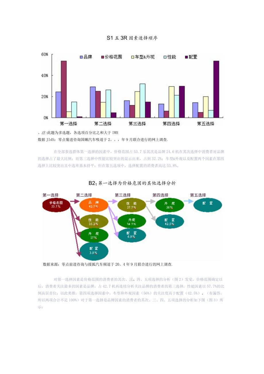 当前汽车消费中的决策影响因素分析.docx_第2页