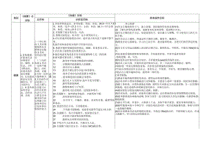 幼儿园各层、各类教育目标整合细化量表.docx