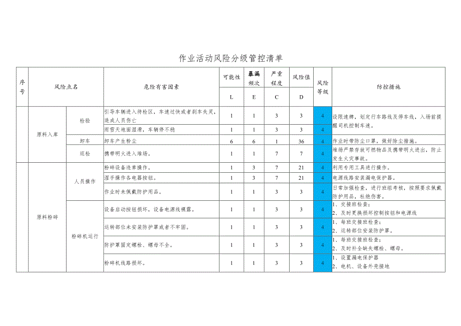 糠醛厂作业活动风险防控.docx_第1页