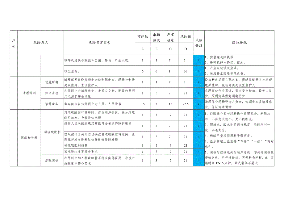 糠醛厂作业活动风险防控.docx_第2页