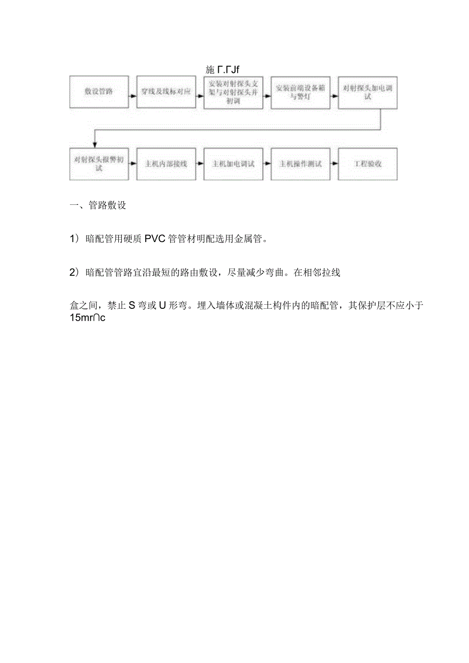 红外对射报警系统施工方案（图文）2017-8-6.docx_第2页