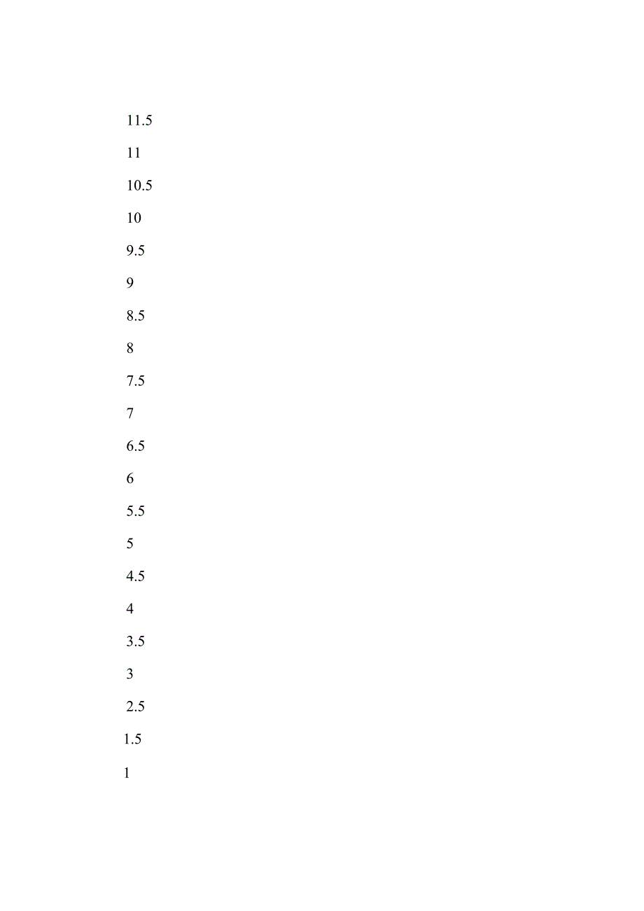 鲍威尔棱镜Zemax建模方法与激光光束整形的应用.docx_第3页