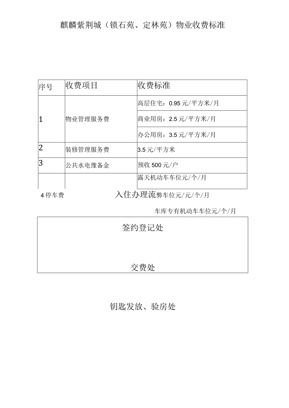 物业公司上墙制度doc资料.docx_第1页