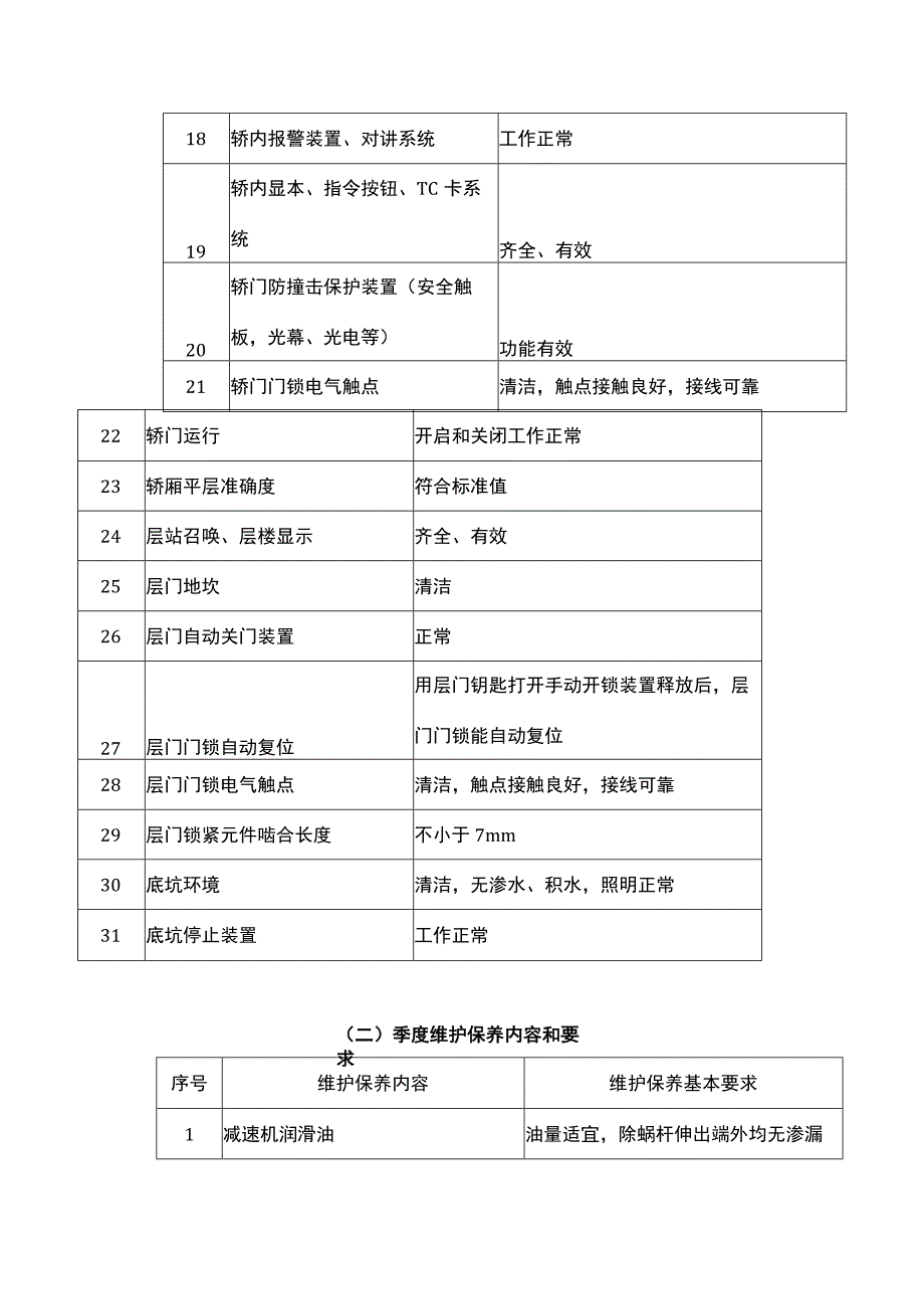 电梯维护保养内容和要求.docx_第2页