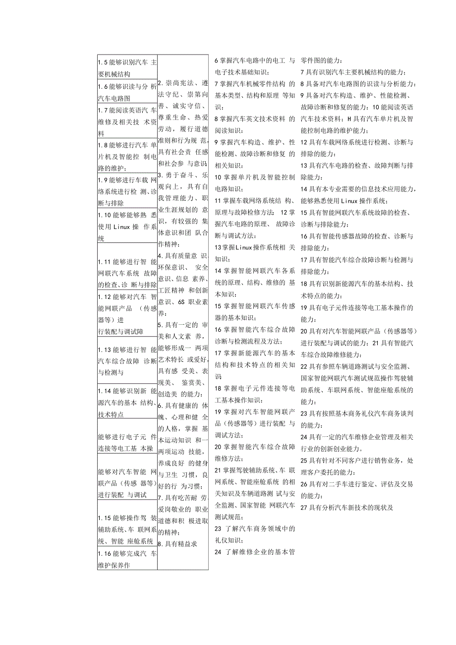 汽车工程学院-2022级专业人才培养方案--智能网联汽车技术专业.docx_第3页