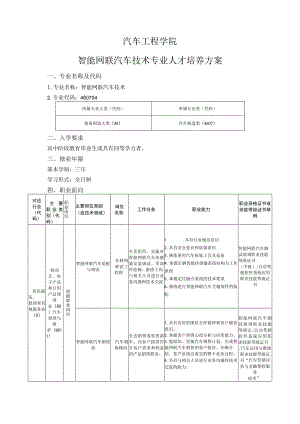 汽车工程学院-2022级专业人才培养方案--智能网联汽车技术专业.docx