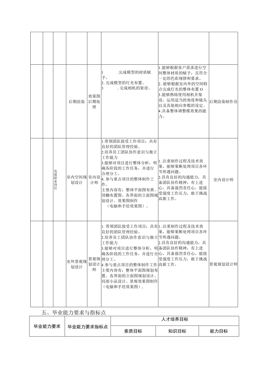 艺术设计学院-2022级大专人才培养方案-环境艺术设计专业.docx_第2页