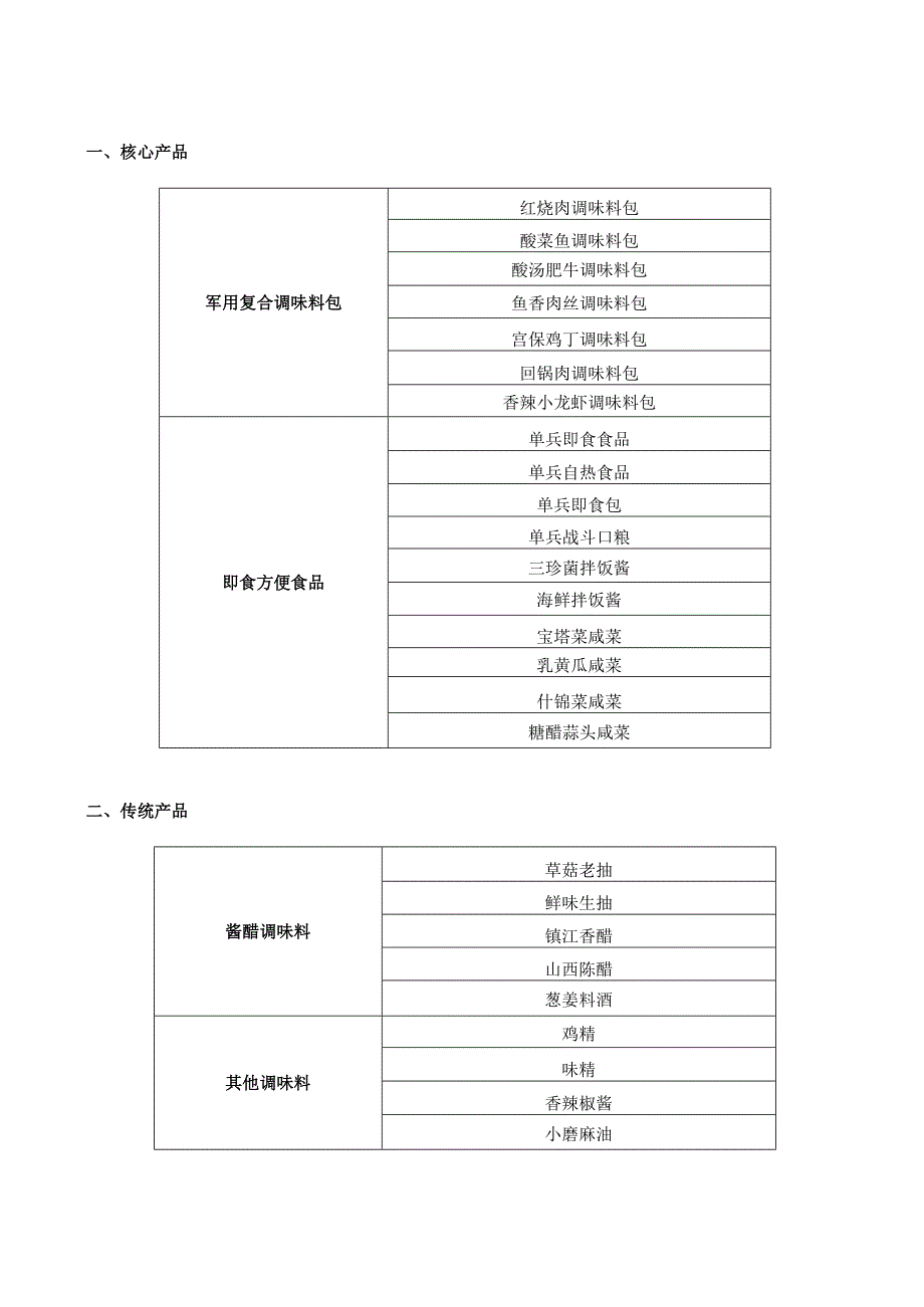 恒源食品科技有限公司企业介绍以及相关产品.docx_第2页