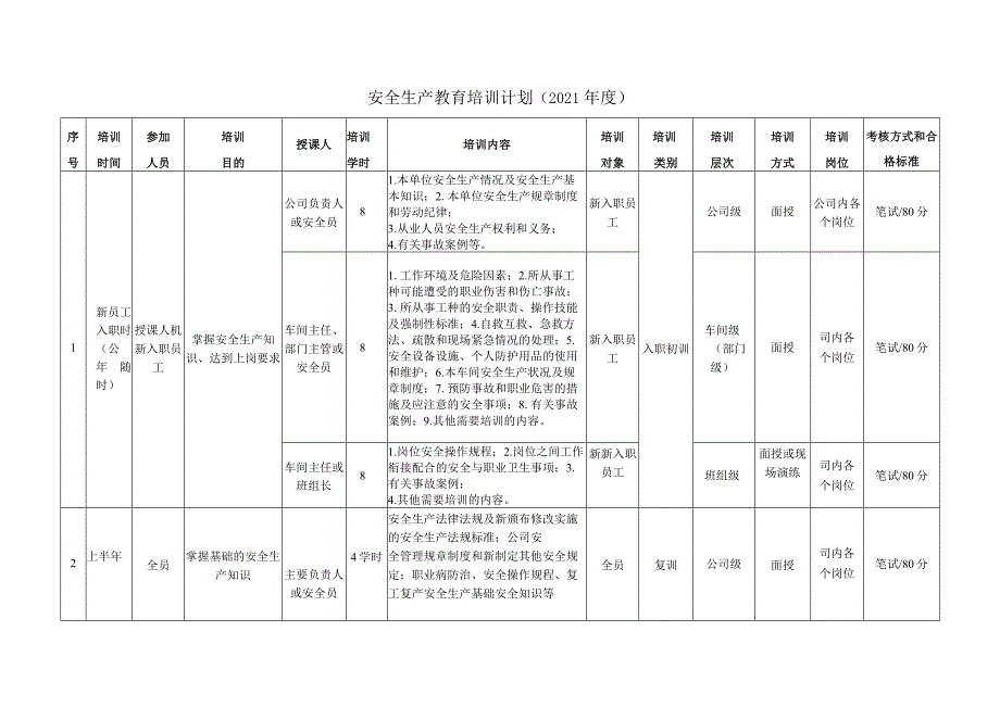 附件3：教育培训计划.docx_第2页