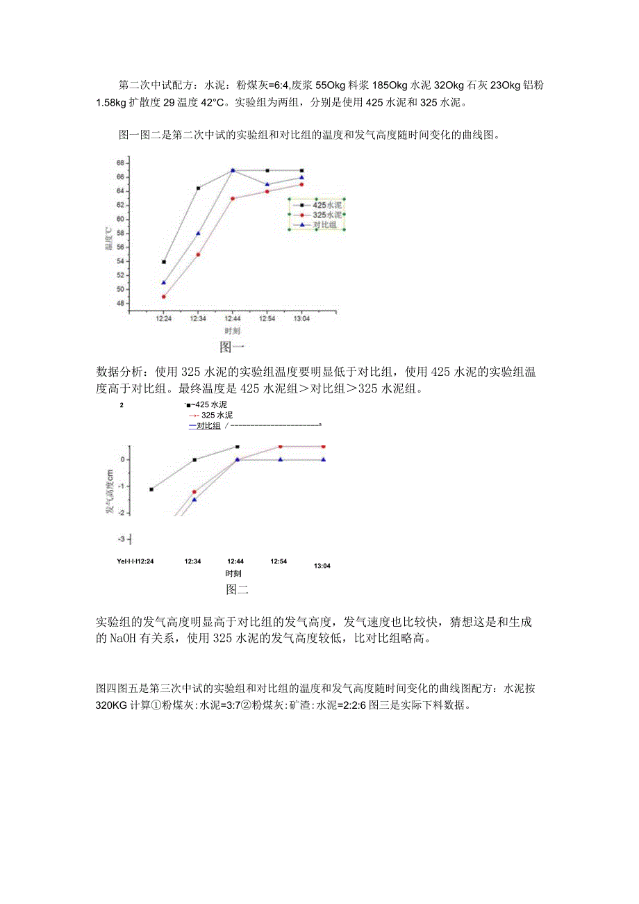 温度和发气高度随时间变化的曲线图.docx_第1页