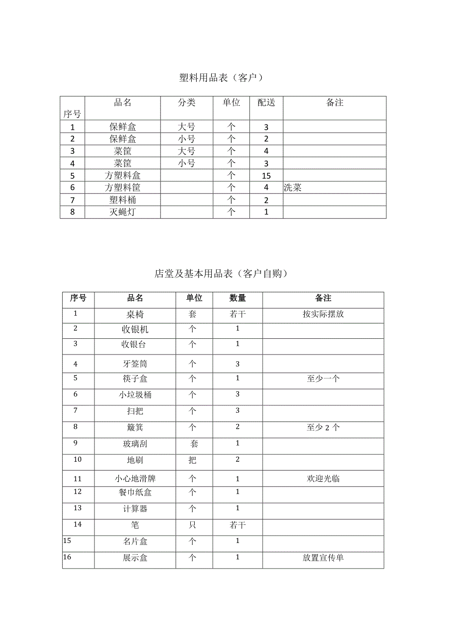 连锁面馆物品筹备表.docx_第2页