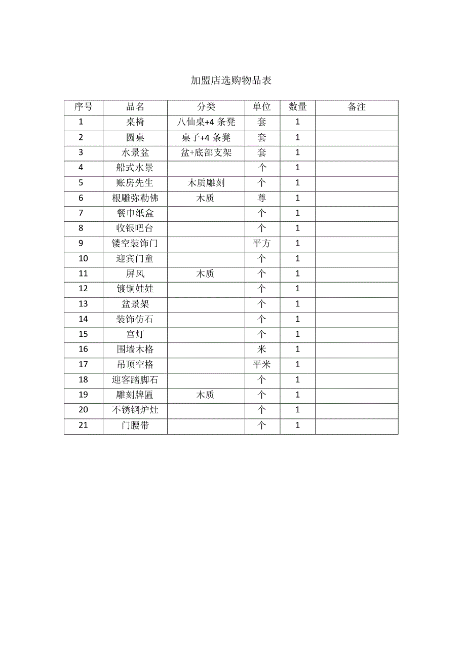 连锁面馆物品筹备表.docx_第3页