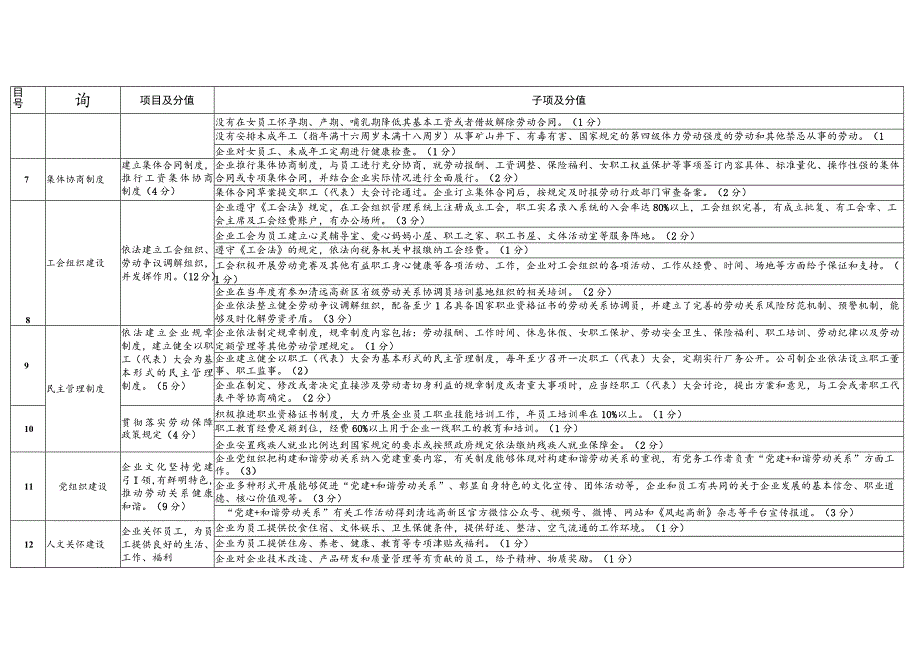 清远高新区和谐劳动关系认定标准（100分）.docx_第2页