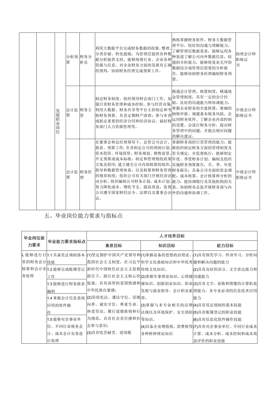 管理工程学院-2022级专业人才培养方案-财务管理专业.docx_第3页