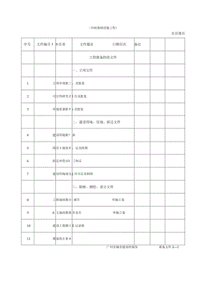 广州建筑工程档案编制卷内目录(市政基础设施工程).docx