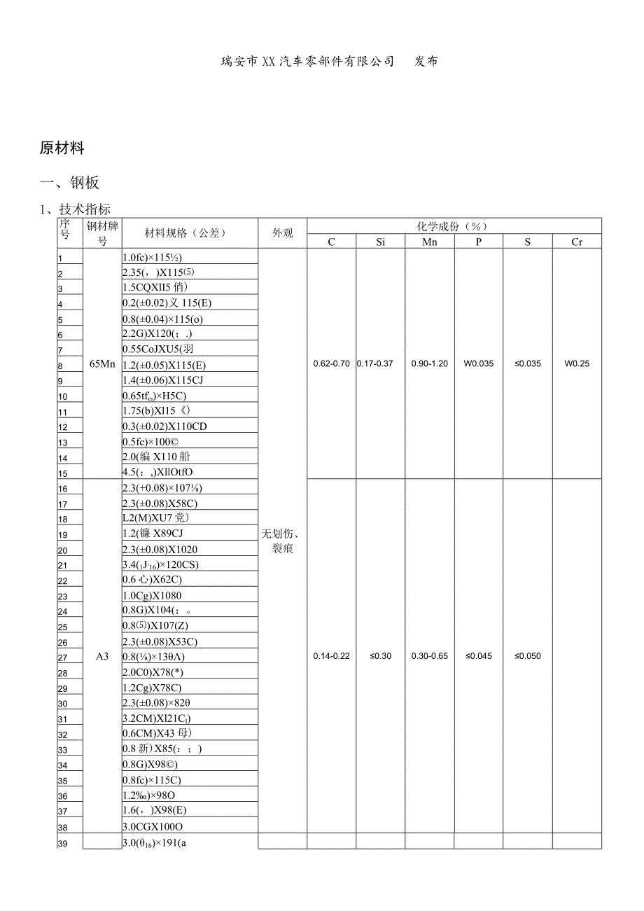 进货检验指导书来料检验技术指标、检验项目及抽样方式.docx_第2页