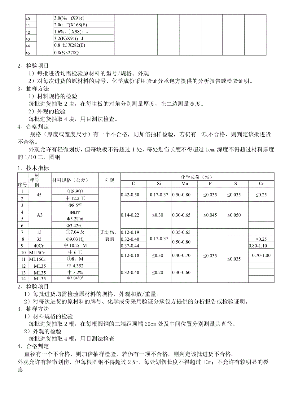 进货检验指导书来料检验技术指标、检验项目及抽样方式.docx_第3页