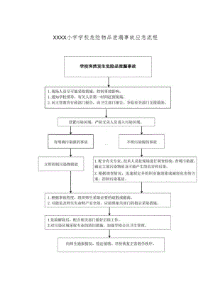 小学学校危险物品泄漏事故应急流程.docx