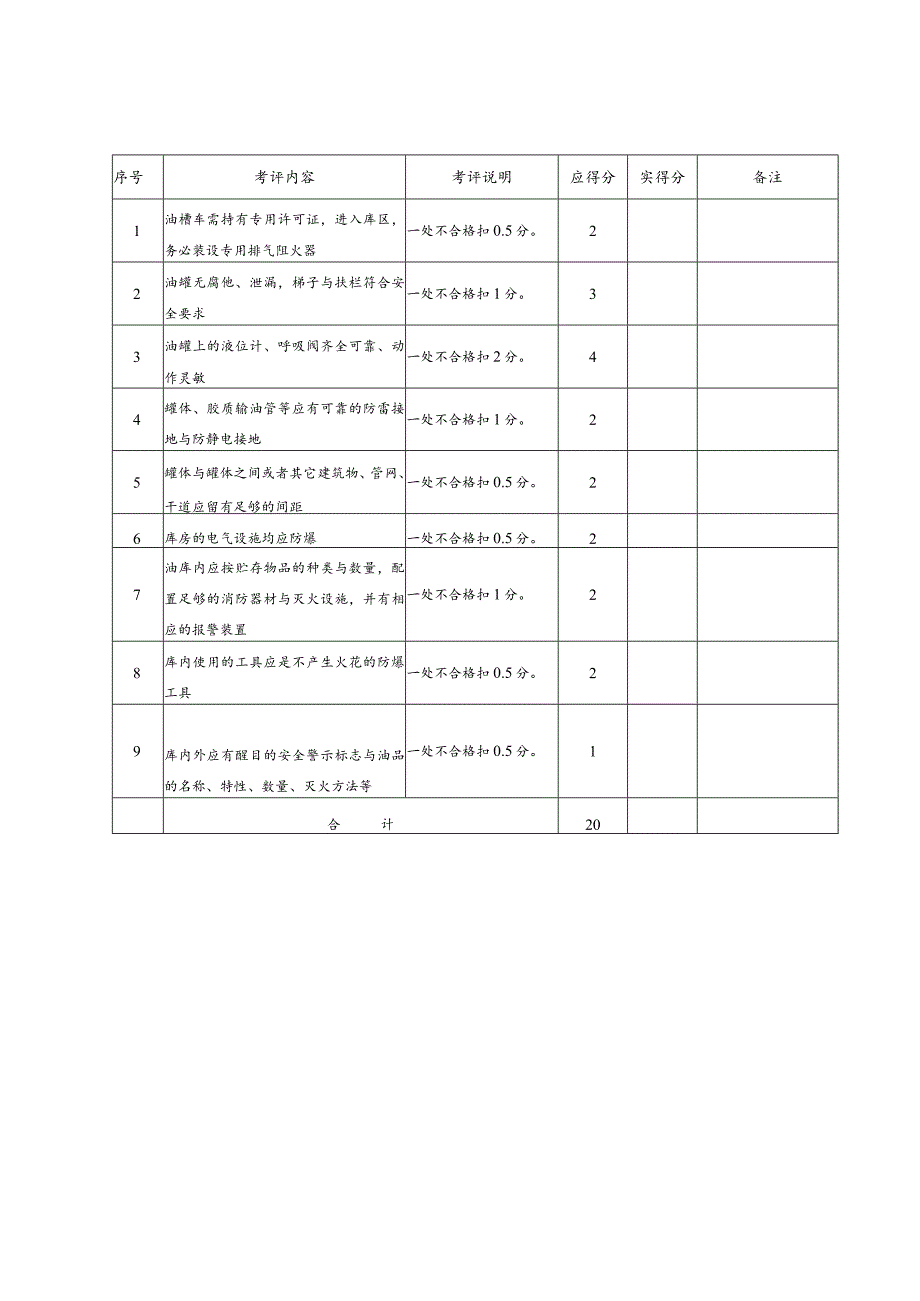 机械制造企业安全标准化考评检查表现场检查.docx_第3页