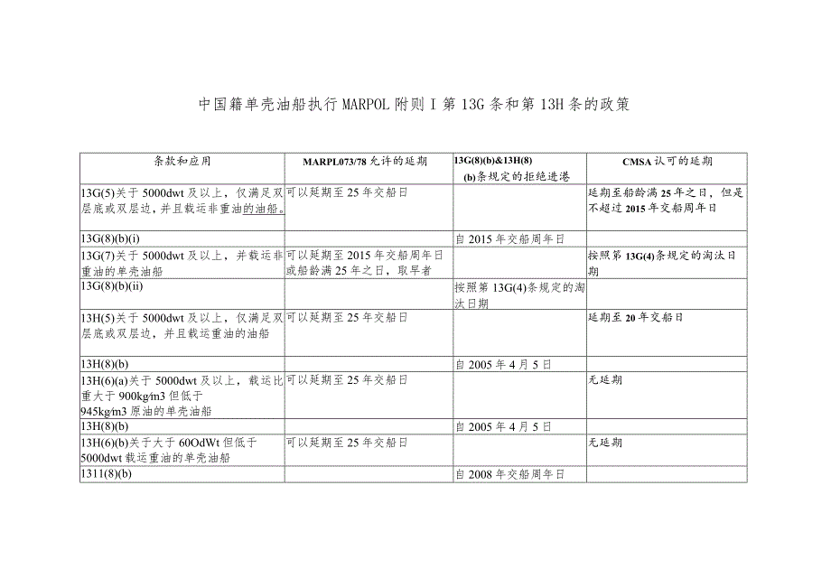 船舶中国籍单壳油船执行MARPOL附则.docx_第1页