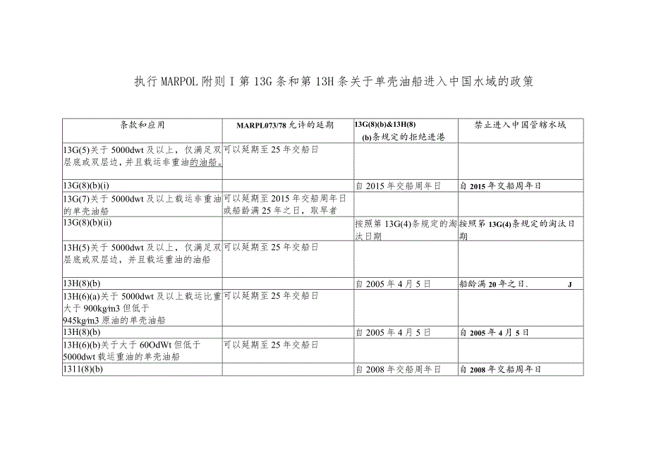 船舶中国籍单壳油船执行MARPOL附则.docx_第2页