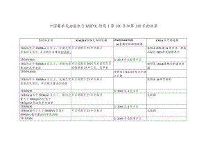 船舶中国籍单壳油船执行MARPOL附则.docx