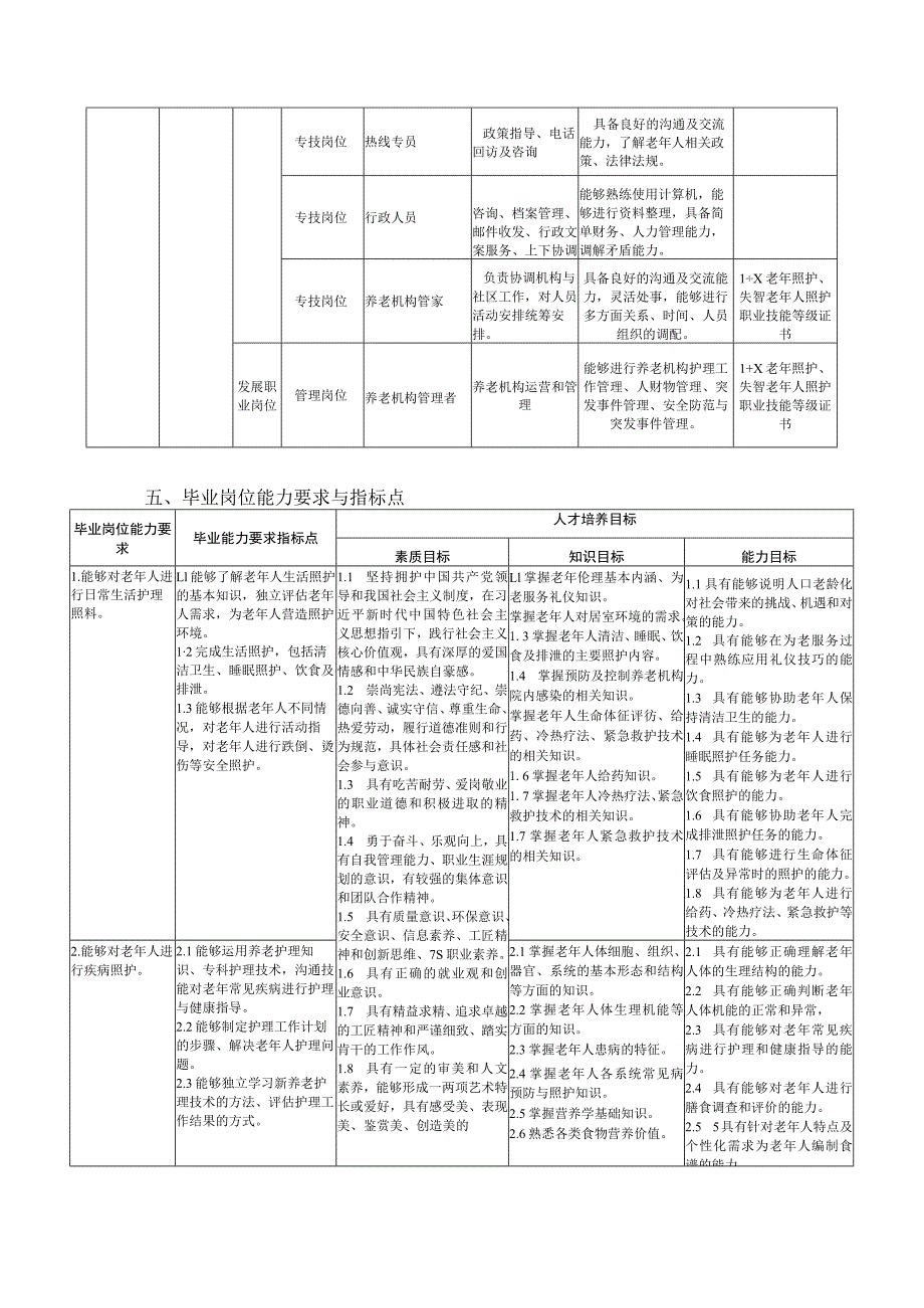 管理工程学院-2022级专业人才培养方案-智慧健康养老服务与管理专业.docx_第2页