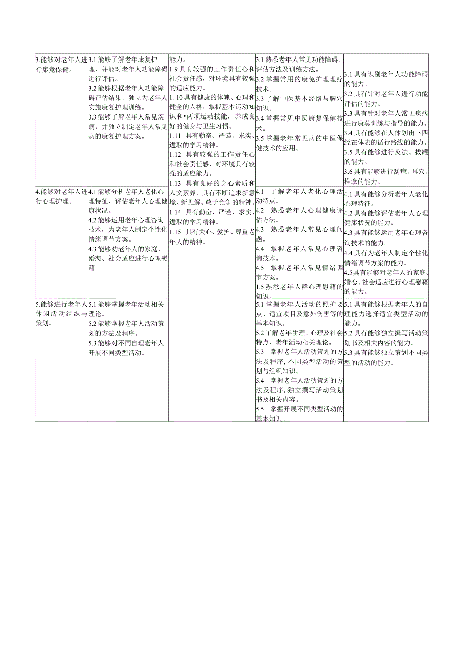 管理工程学院-2022级专业人才培养方案-智慧健康养老服务与管理专业.docx_第3页