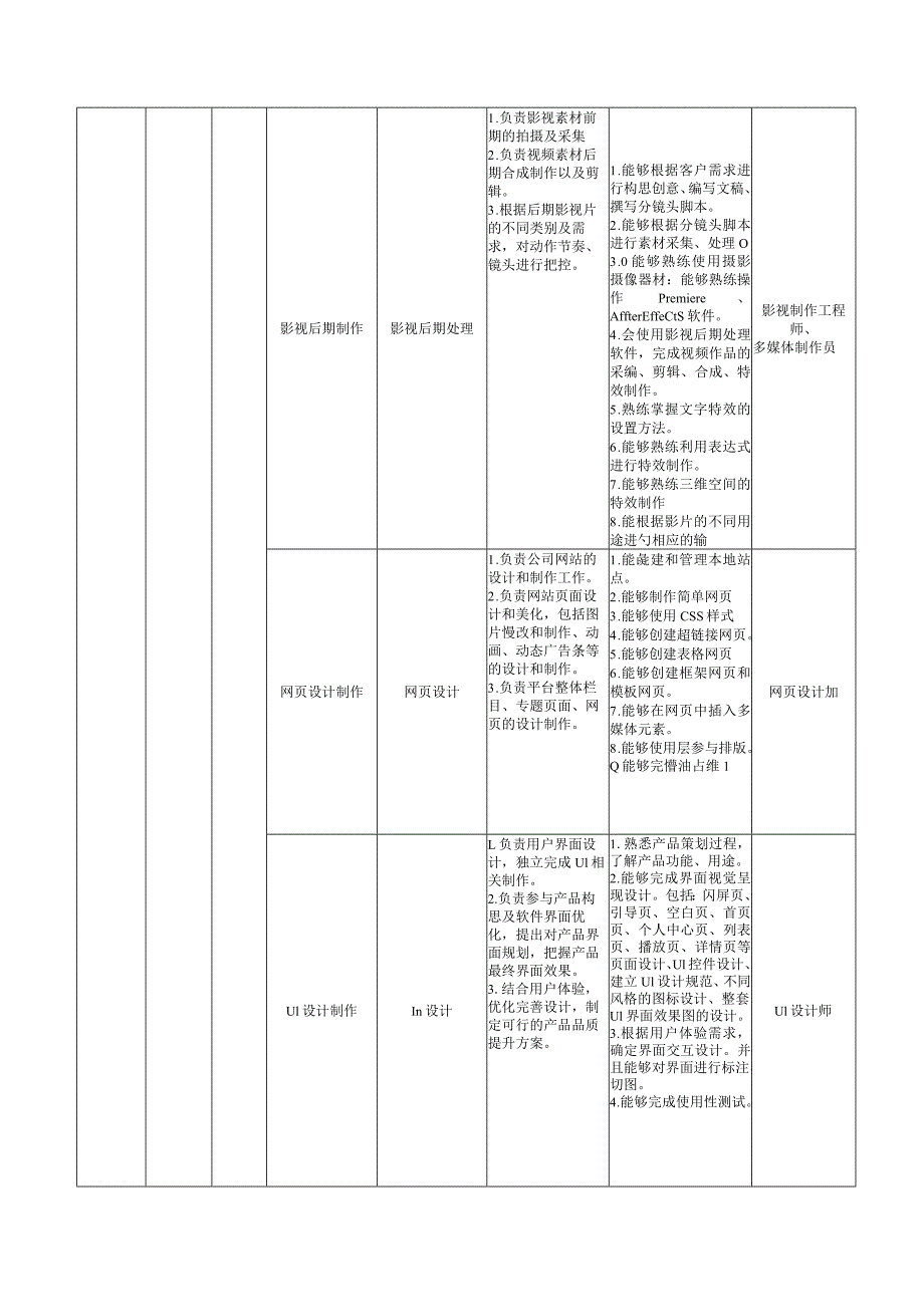 艺术设计学院-2022级大专人才培养方案--数字媒体艺术设计专业.docx_第2页